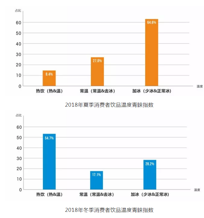 飲料“升溫”，多家飲品巨頭搶占冬日市場!.png