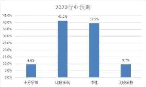 2020行業(yè)預(yù)期.JPG