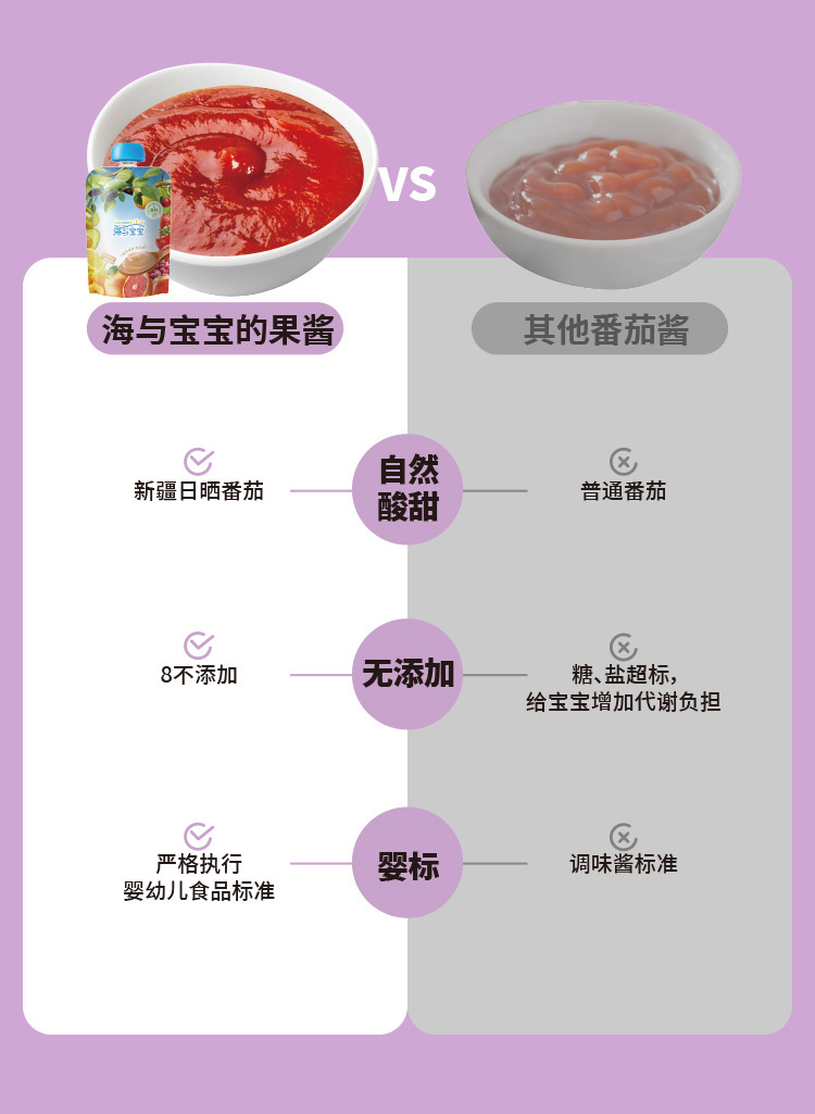百度愛(ài)采購(gòu)詳情頁(yè)（成人果醬）-20231122_05.jpg