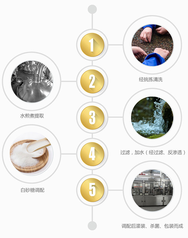 福森源產(chǎn)品工藝.jpg